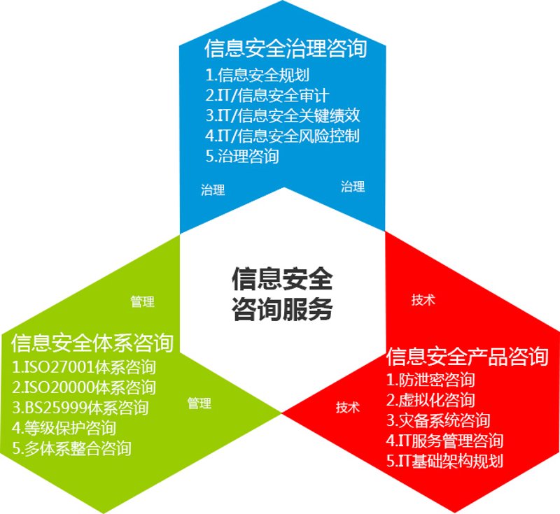 网络信息咨询